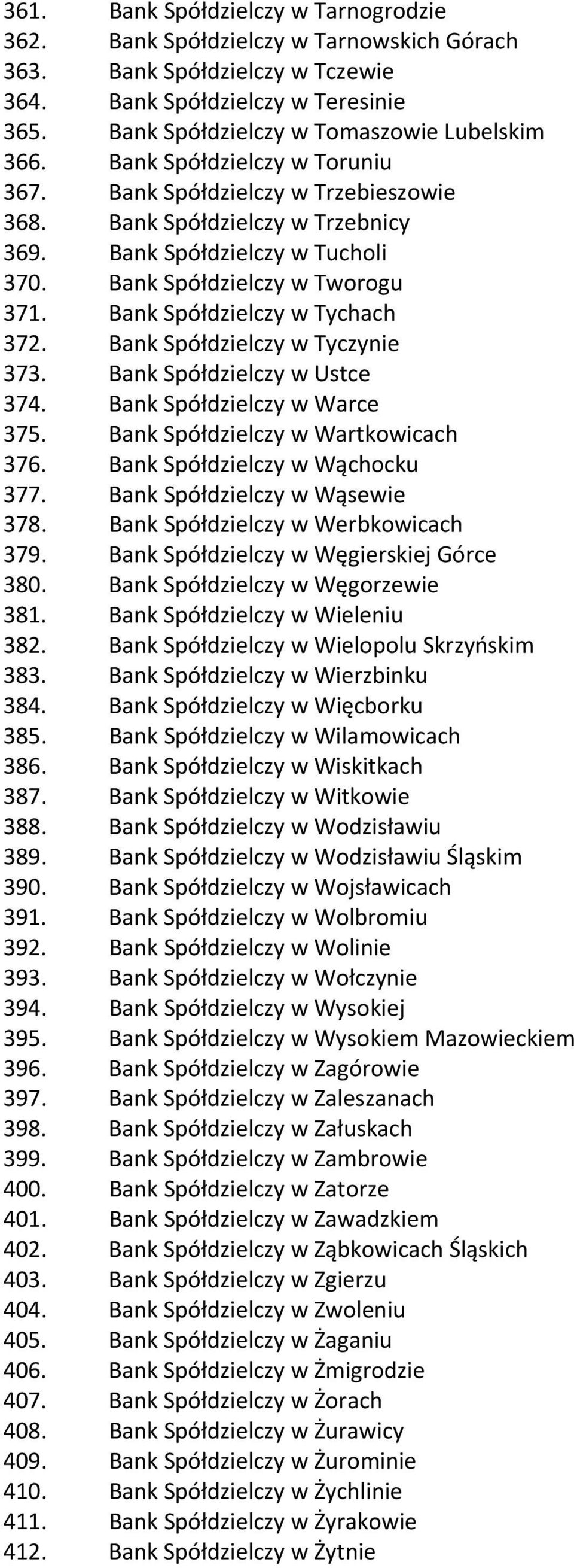 Bank Spółdzielczy w Tychach 372. Bank Spółdzielczy w Tyczynie 373. Bank Spółdzielczy w Ustce 374. Bank Spółdzielczy w Warce 375. Bank Spółdzielczy w Wartkowicach 376. Bank Spółdzielczy w Wąchocku 377.