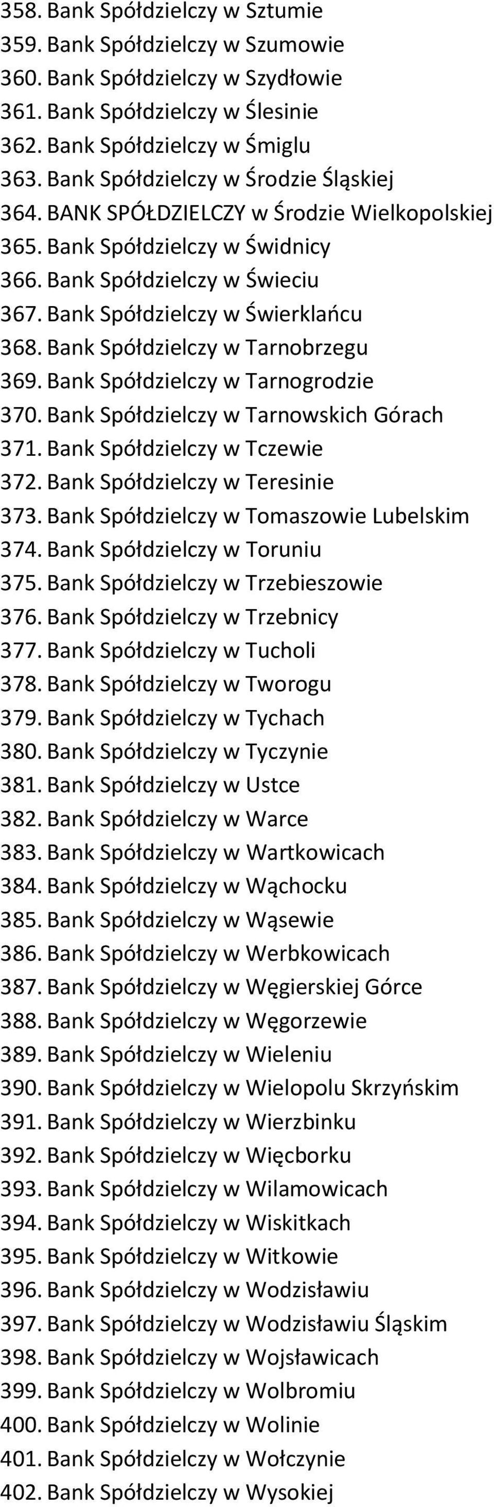 Bank Spółdzielczy w Tarnobrzegu 369. Bank Spółdzielczy w Tarnogrodzie 370. Bank Spółdzielczy w Tarnowskich Górach 371. Bank Spółdzielczy w Tczewie 372. Bank Spółdzielczy w Teresinie 373.