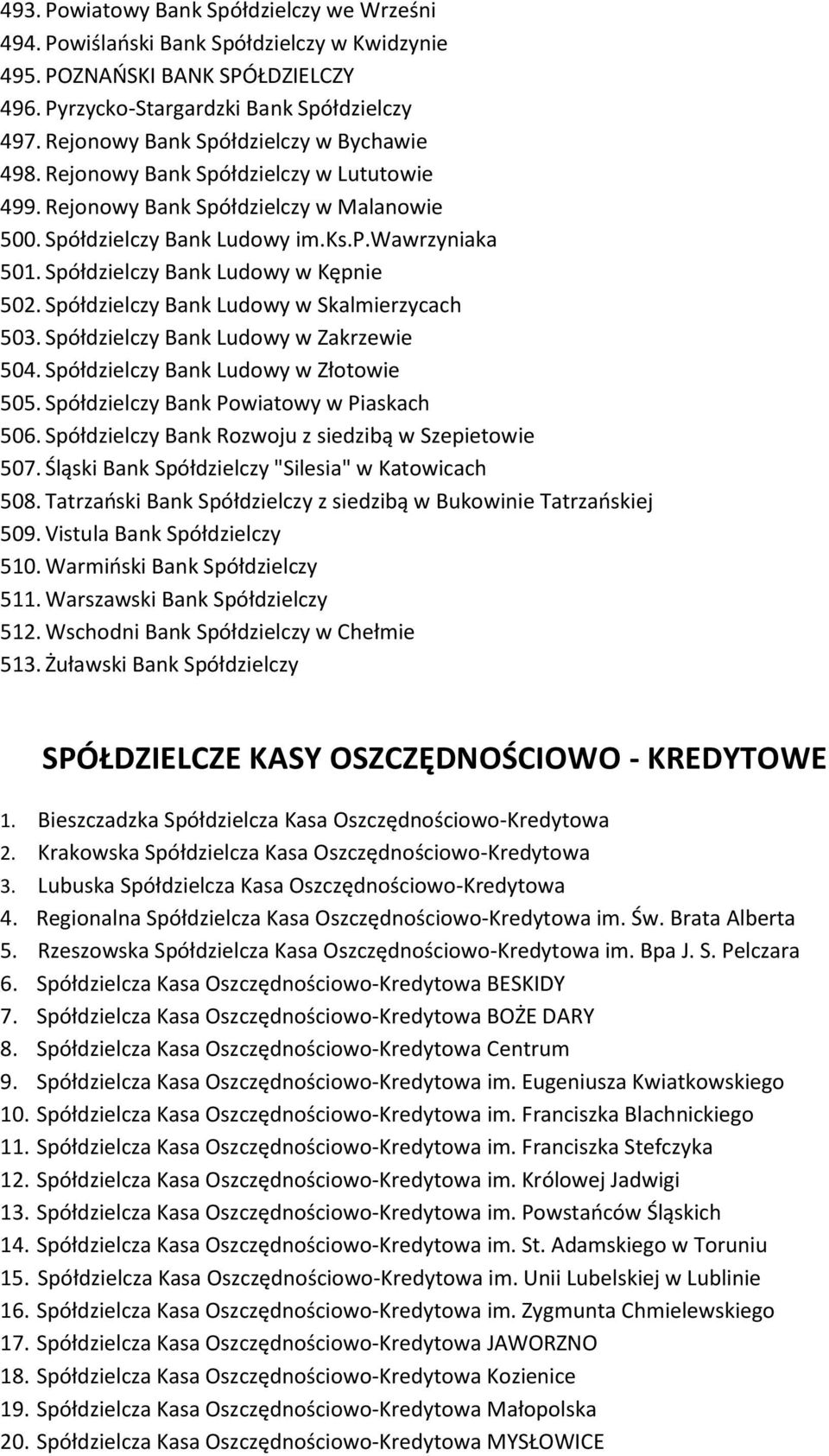 Spółdzielczy Bank Ludowy w Kępnie 502. Spółdzielczy Bank Ludowy w Skalmierzycach 503. Spółdzielczy Bank Ludowy w Zakrzewie 504. Spółdzielczy Bank Ludowy w Złotowie 505.