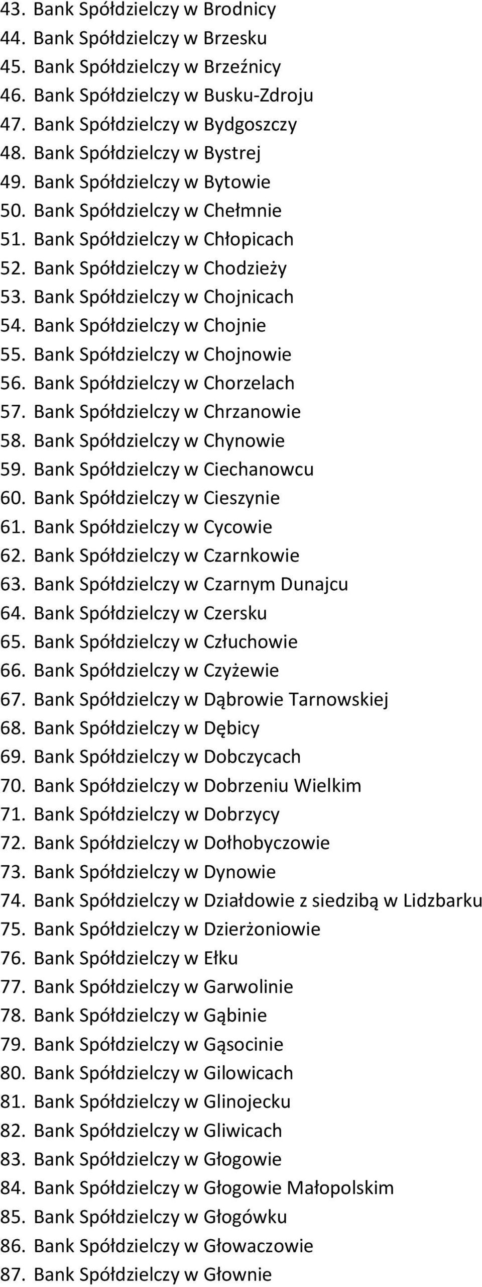 Bank Spółdzielczy w Chojnie 55. Bank Spółdzielczy w Chojnowie 56. Bank Spółdzielczy w Chorzelach 57. Bank Spółdzielczy w Chrzanowie 58. Bank Spółdzielczy w Chynowie 59.