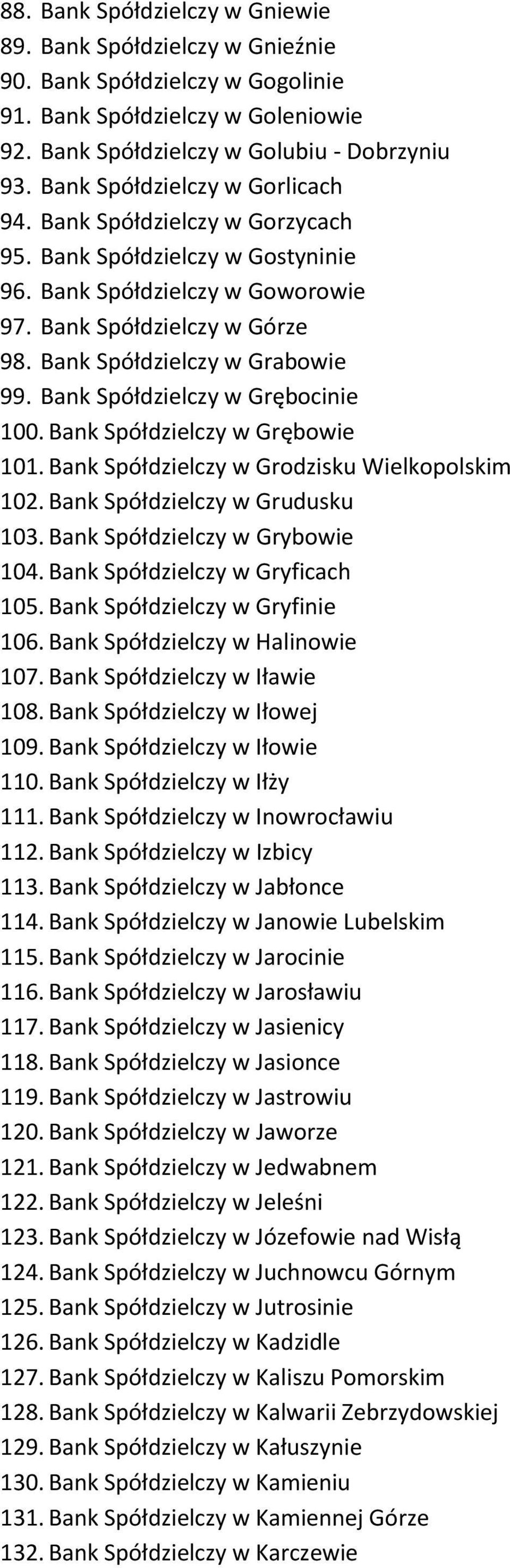 Bank Spółdzielczy w Grębocinie 100. Bank Spółdzielczy w Grębowie 101. Bank Spółdzielczy w Grodzisku Wielkopolskim 102. Bank Spółdzielczy w Grudusku 103. Bank Spółdzielczy w Grybowie 104.