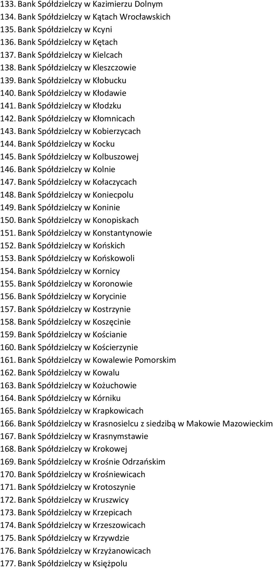 Bank Spółdzielczy w Kobierzycach 144. Bank Spółdzielczy w Kocku 145. Bank Spółdzielczy w Kolbuszowej 146. Bank Spółdzielczy w Kolnie 147. Bank Spółdzielczy w Kołaczycach 148.