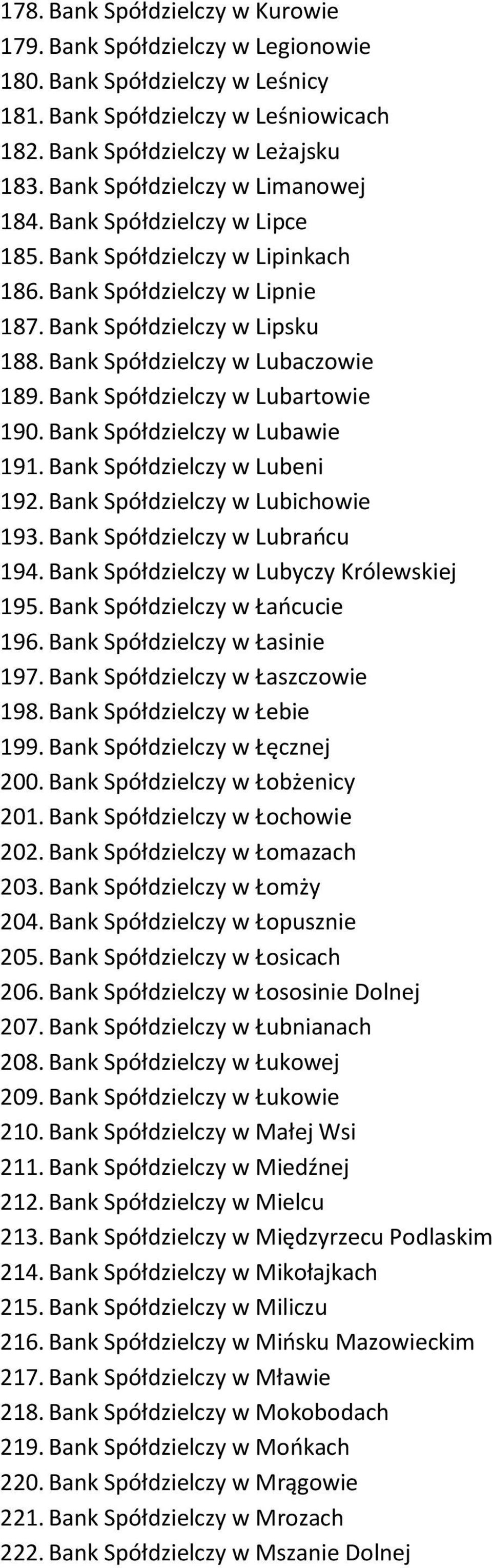 Bank Spółdzielczy w Lubartowie 190. Bank Spółdzielczy w Lubawie 191. Bank Spółdzielczy w Lubeni 192. Bank Spółdzielczy w Lubichowie 193. Bank Spółdzielczy w Lubrańcu 194.