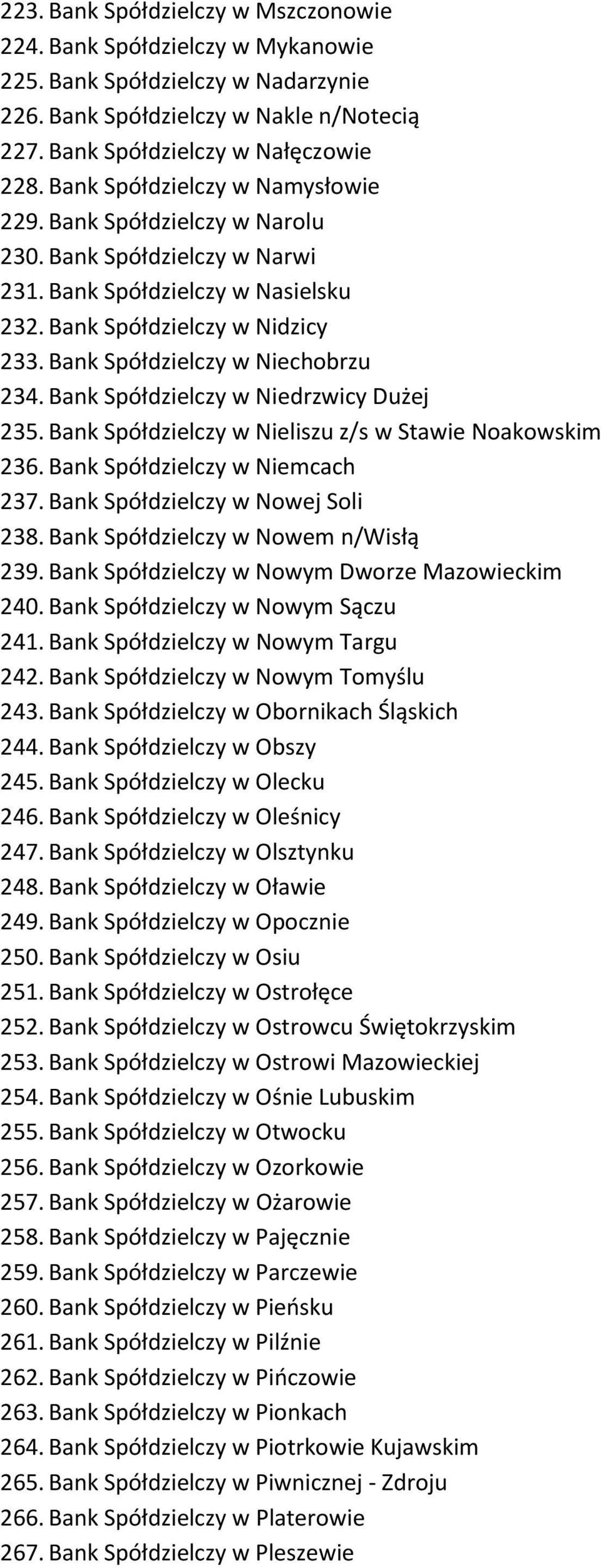 Bank Spółdzielczy w Niechobrzu 234. Bank Spółdzielczy w Niedrzwicy Dużej 235. Bank Spółdzielczy w Nieliszu z/s w Stawie Noakowskim 236. Bank Spółdzielczy w Niemcach 237.