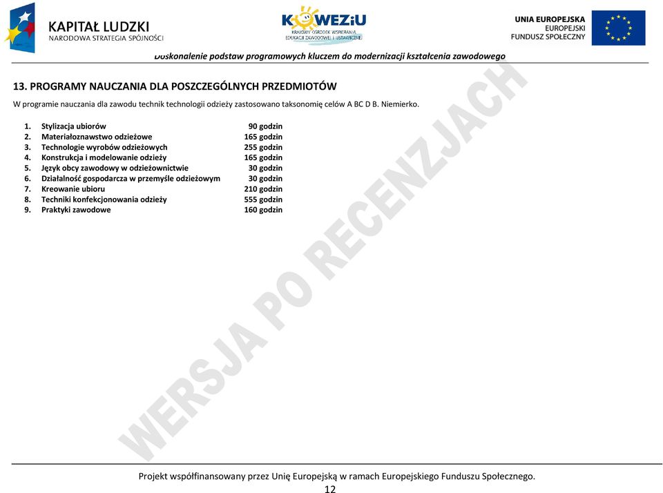 Konstrukcja i modelowanie odzieży 165 godzin 5. Język obcy zawodowy w odzieżownictwie 30 godzin 6. Działalność gospodarcza w przemyśle odzieżowym 30 godzin 7.