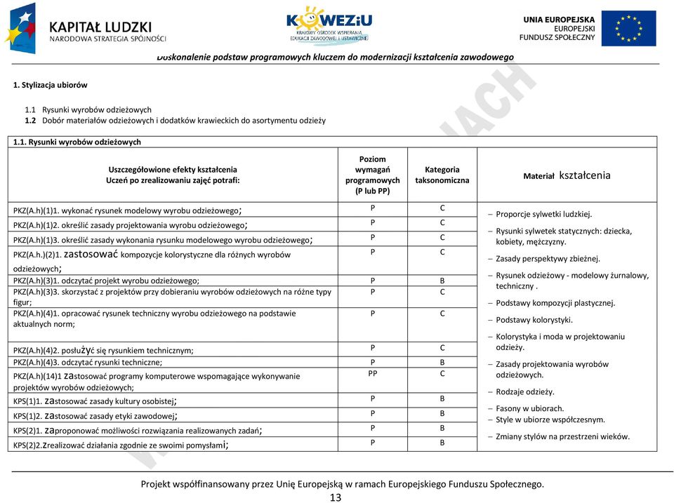 h.)(2)1. zastosować kompozycje kolorystyczne dla różnych wyrobów odzieżowych; KZ(A.h)(3)1. odczytać projekt wyrobu odzieżowego; B KZ(A.h)(3)3.