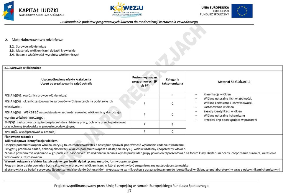 rozróżnić surowce włókiennicze; B Klasyfikacja włókien Włókna naturalne i ich właściwości. KZ(A.h)(5)2.