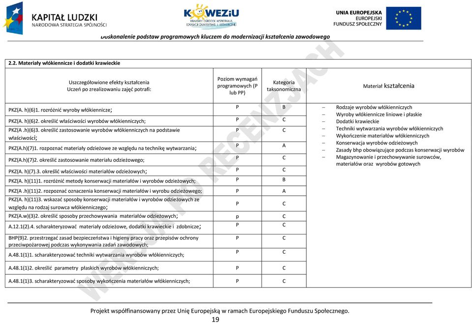 określić właściwości wyrobów włókienniczych; Dodatki krawieckie KZ(A.h)(6)3.