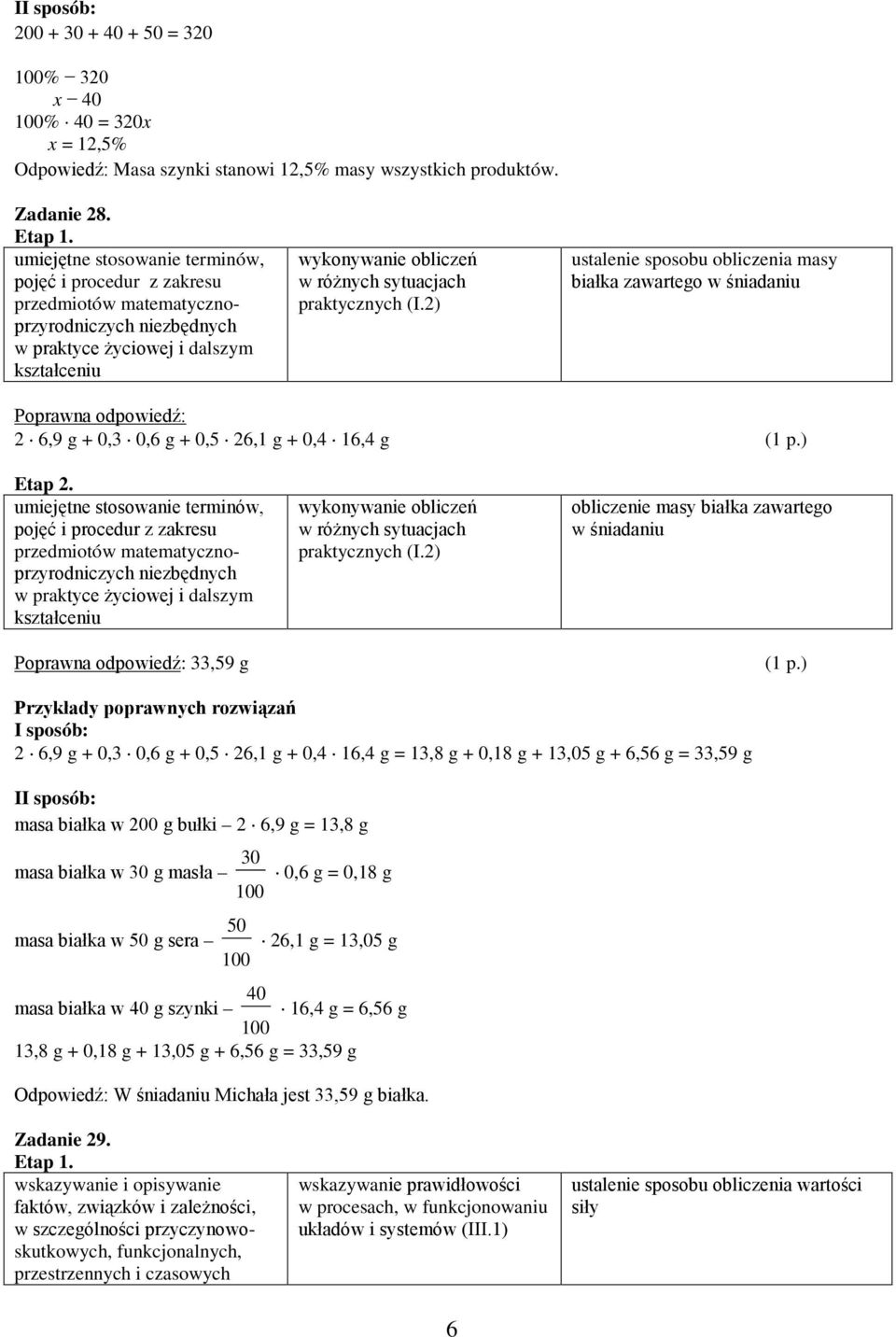 ) oliczenie masy iałka zawartego w śniadaniu,59 g rzykłady poprawnyc rozwiązań I sposó: 6,9 g + 0, 0,6 g + 0,5 6,1 g + 0, 16, g 1,8 g + 0,18 g + 1,05 g + 6,56 g,59 g II sposó: masa iałka w 00 g ułki