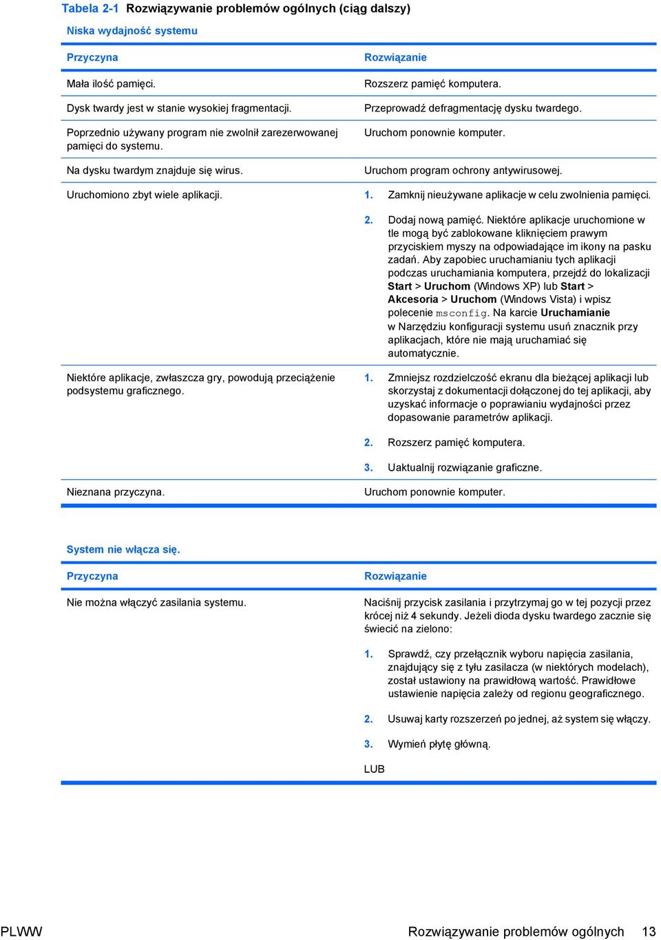 Uruchom ponownie komputer. Uruchom program ochrony antywirusowej. Uruchomiono zbyt wiele aplikacji. 1. Zamknij nieużywane aplikacje w celu zwolnienia pamięci. 2. Dodaj nową pamięć.