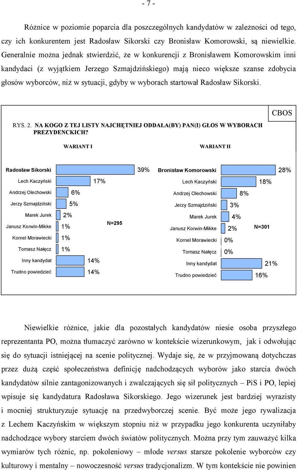 gdyby w wyborach startował Radosław Sikorski. RYS. 2. NA KOGO Z TEJ LISTY NAJCHĘTNIEJ ODDAŁA(BY) PAN(I) GŁOS W WYBORACH PREZYDENCKICH?