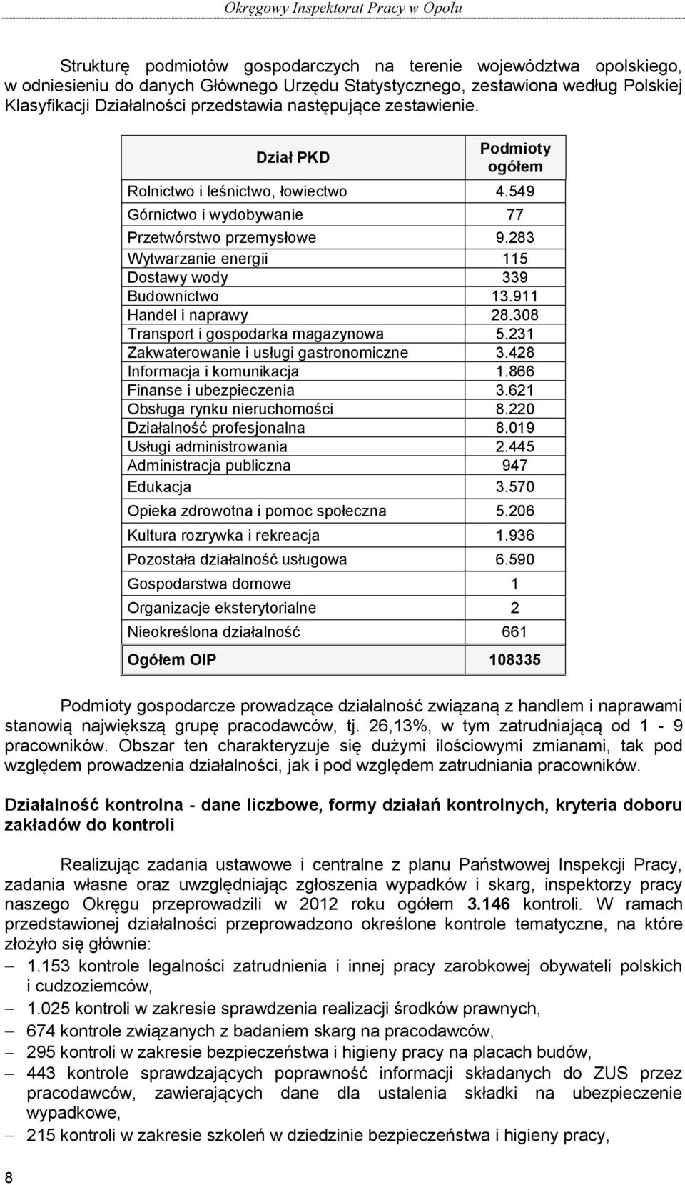 283 Wytwarzanie energii 115 Dostawy wody 339 Budownictwo 13.911 Handel i naprawy 28.308 Transport i gospodarka magazynowa 5.231 Zakwaterowanie i usługi gastronomiczne 3.428 Informacja i komunikacja 1.