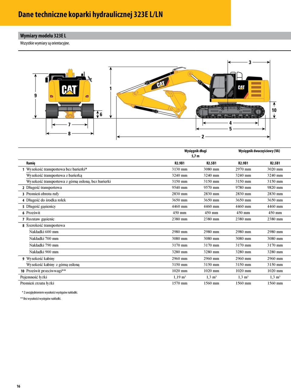 5B1 1 Wysokość transportowa bez barierki* 3130 mm 3080 mm 2970 mm 3020 mm Wysokość transportowa z barierką 3240 mm 3240 mm 3240 mm 3240 mm Wysokość transportowa z górną osłoną, bez barierki 3150 mm