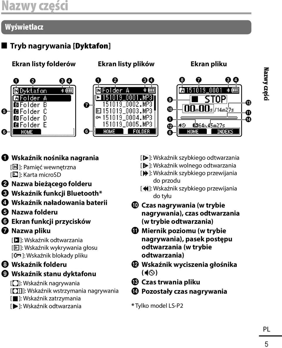 funkcji przycisków 7 Nazwa pliku [ ]: Wskaźnik odtwarzania [ ]: Wskaźnik wykrywania głosu [ ]: Wskaźnik blokady pliku 8 Wskaźnik folderu 9 Wskaźnik stanu dyktafonu [ ]: Wskaźnik nagrywania [ ]: