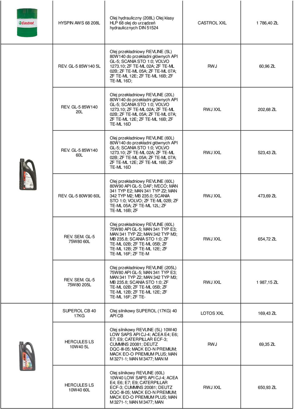 10; ZF TE-ML 02A; ZF TE-ML 02B; ZF TE-ML 05A; ZF TE-ML 07A; ZF TE-ML 12E; ZF TE-ML 16B; ZF TE-ML 16D; RWJ 60,96 ZŁ REV.