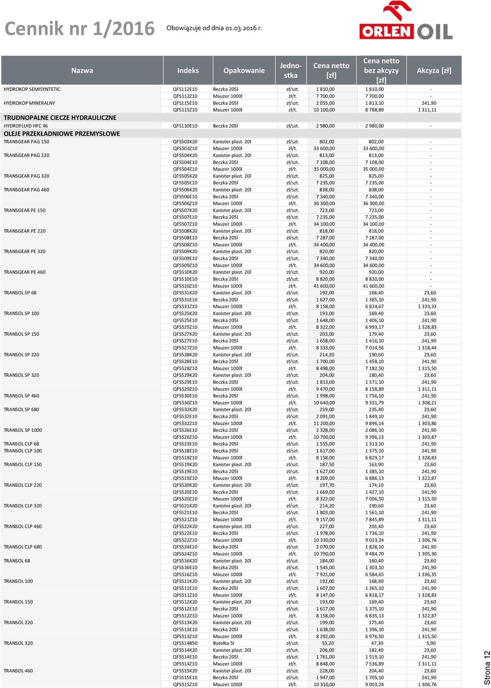 2 980,00 2 980,00 - OLEJE PRZEKŁADNIOWE PRZEMYSŁOWE TRANSGEAR PAG 150 QFS503K20 Kanister plast. 20l zł/szt. 802,00 802,00 - QFS503Z10 Mauzer 1000l zł/t.