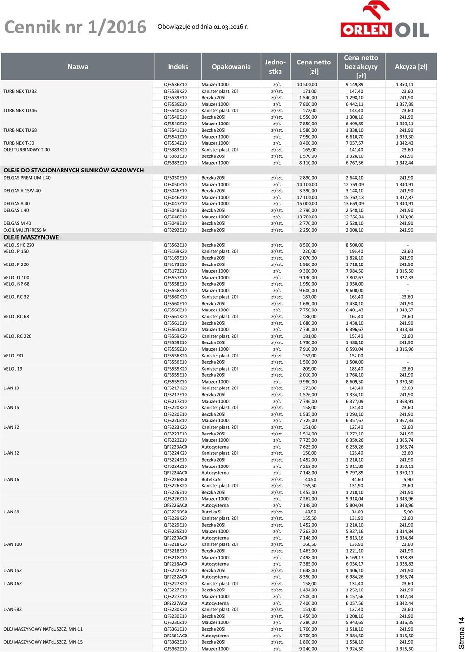 1 550,00 1 308,10 241,90 QFS540Z10 Mauzer 1000l zł/t. 7 850,00 6 499,89 1 350,11 TURBINEX TU 68 QFS541E10 Beczka 205l zł/szt. 1 580,00 1 338,10 241,90 QFS541Z10 Mauzer 1000l zł/t.