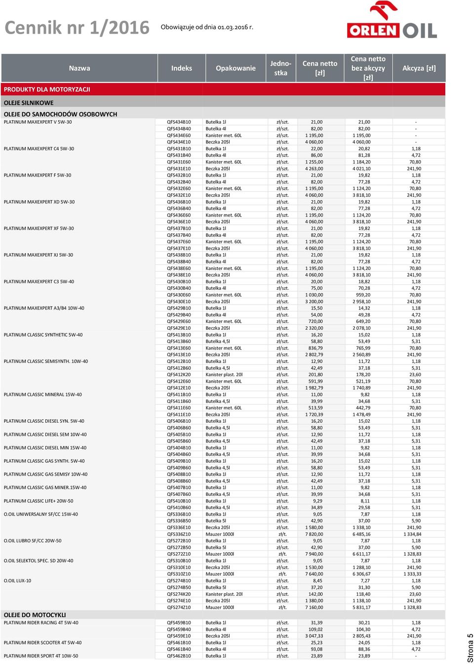 22,00 20,82 1,18 QFS431B40 Butelka 4l zł/szt. 86,00 81,28 4,72 QFS431E60 Kanister met. 60L zł/szt. 1 255,00 1 184,20 70,80 QFS431E10 Beczka 205l zł/szt.