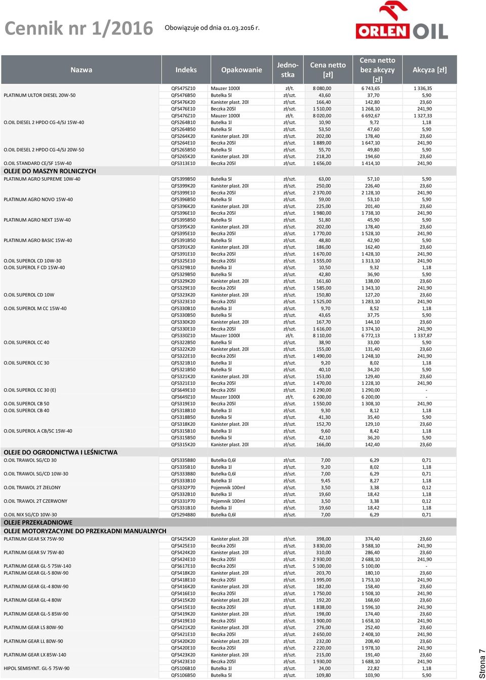 10,90 9,72 1,18 QFS264B50 Butelka 5l zł/szt. 53,50 47,60 5,90 QFS264K20 Kanister plast. 20l zł/szt. 202,00 178,40 23,60 QFS264E10 Beczka 205l zł/szt. 1 889,00 1 647,10 241,90 O.