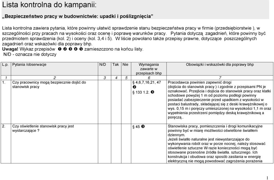 3,4 i 5). W liście powołano także przepisy prawne, dotyczące poszczególnych zagadnień oraz wskazówki dla poprawy bhp. Uwaga! Wykaz przepisów zamieszczono na końcu listy. N/D - oznacza nie dotyczy L.p. Pytania /obserwacje N/D Tak Nie Wymagania zawarte w przepisach bhp Obowiązki i wskazówki dla poprawy bhp 1 2 3 4 5 6 7 1.