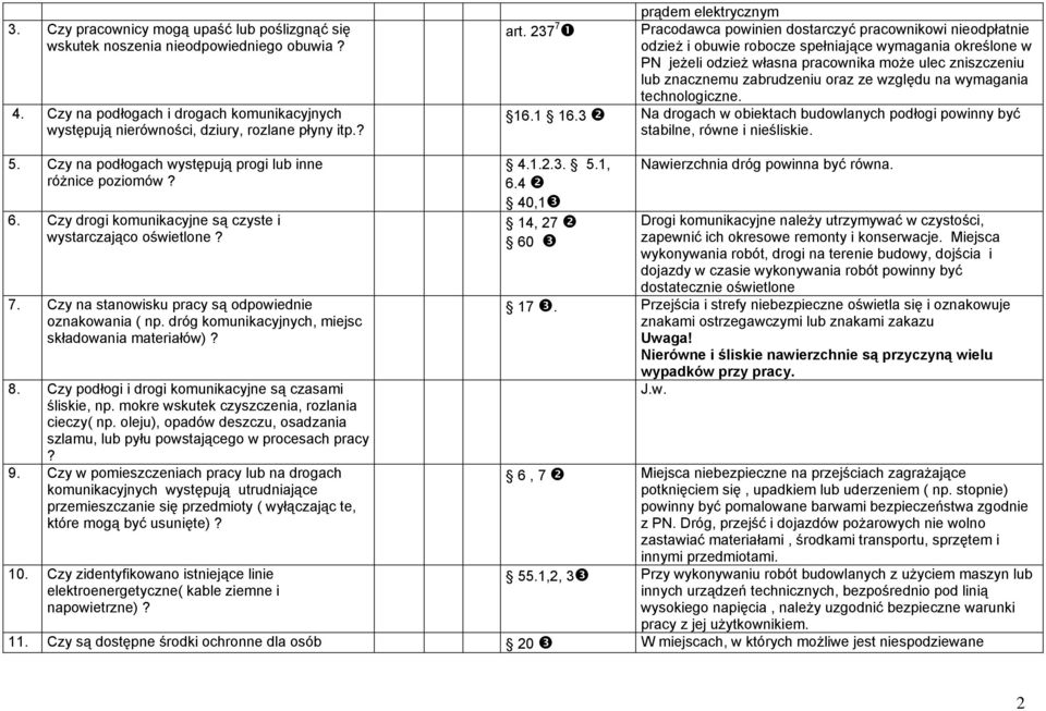 237 7 Pracodawca powinien dostarczyć pracownikowi nieodpłatnie odzież i obuwie robocze spełniające wymagania określone w PN jeżeli odzież własna pracownika może ulec zniszczeniu lub znacznemu