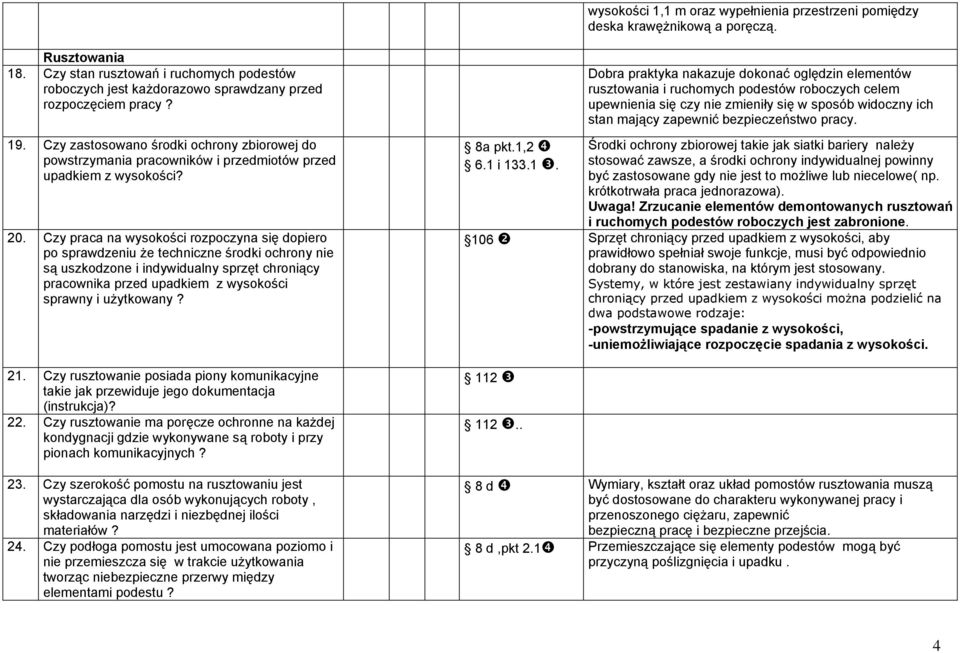 Czy zastosowano środki ochrony zbiorowej do powstrzymania pracowników i przedmiotów przed upadkiem z wysokości? 20.