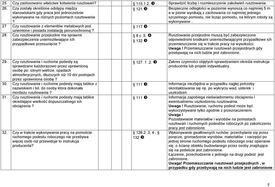 wykonywana na różnych poziomach rusztowania? szczelnego pomostu, nie licząc pomostu, na którym roboty są wykonywane.