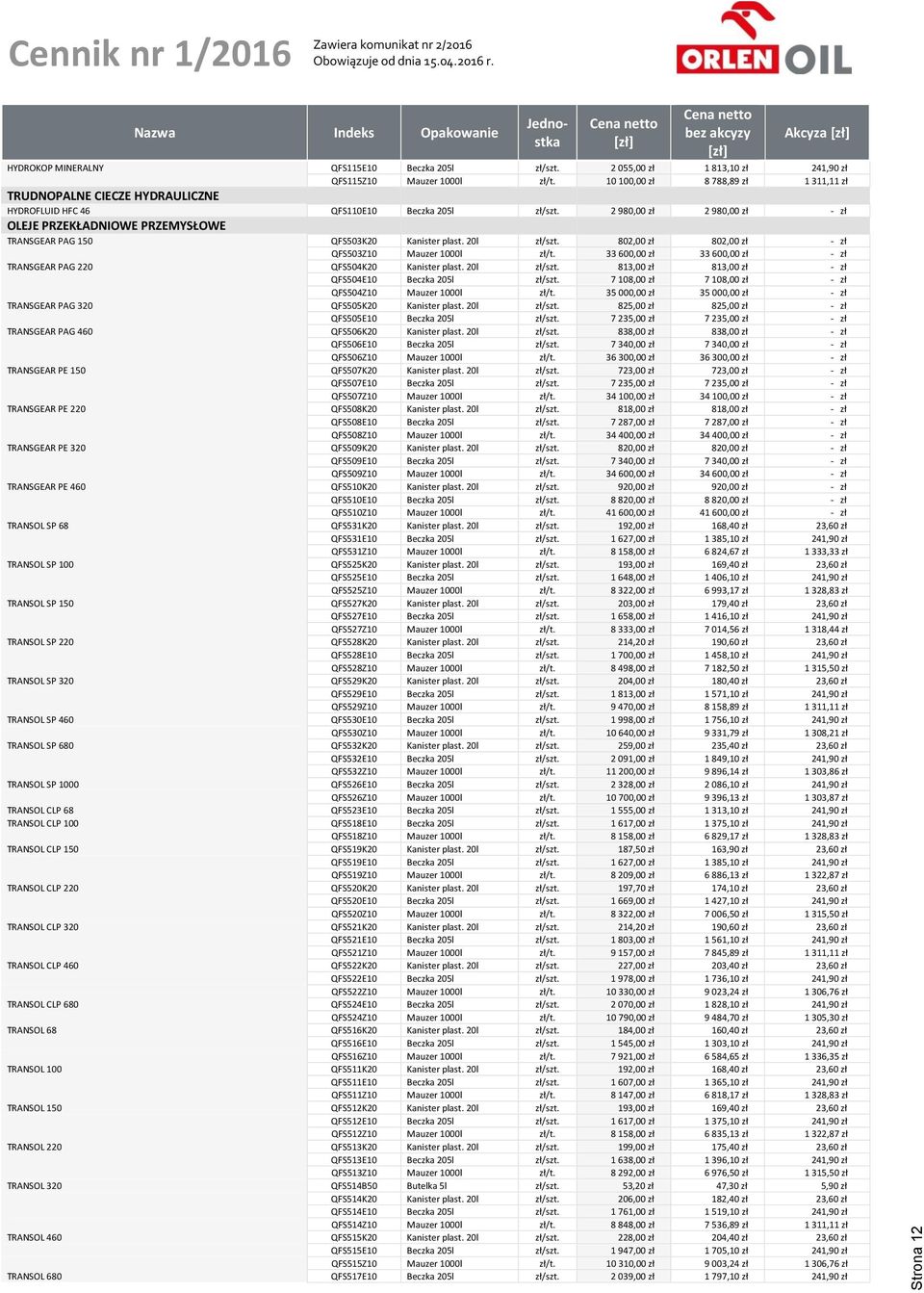 2 980,00 zł 2 980,00 zł - zł OLEJE PRZEKŁADNIOWE PRZEMYSŁOWE TRANSGEAR PAG 150 QFS503K20 Kanister plast. 20l zł/szt. 802,00 zł 802,00 zł - zł QFS503Z10 Mauzer 1000l zł/t.