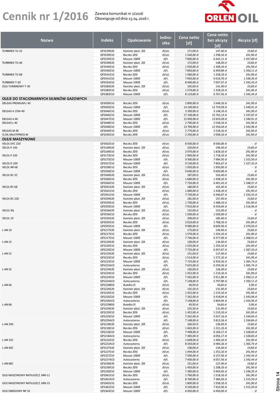 1 550,00 zł 1 308,10 zł 241,90 zł QFS540Z10 Mauzer 1000l zł/t. 7 850,00 zł 6 499,89 zł 1 350,11 zł TURBINEX TU 68 QFS541E10 Beczka 205l zł/szt.