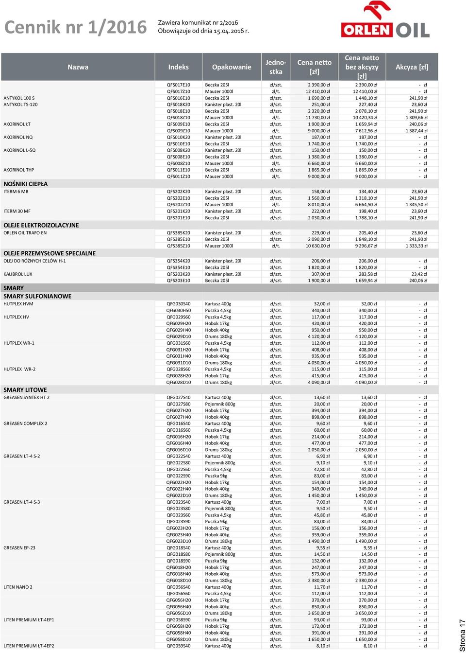 2 320,00 zł 2 078,10 zł 241,90 zł QFS018Z10 Mauzer 1000l zł/t. 11 730,00 zł 10 420,34 zł 1 309,66 zł AKORINOL ŁT QFS009E10 Beczka 205l zł/szt.