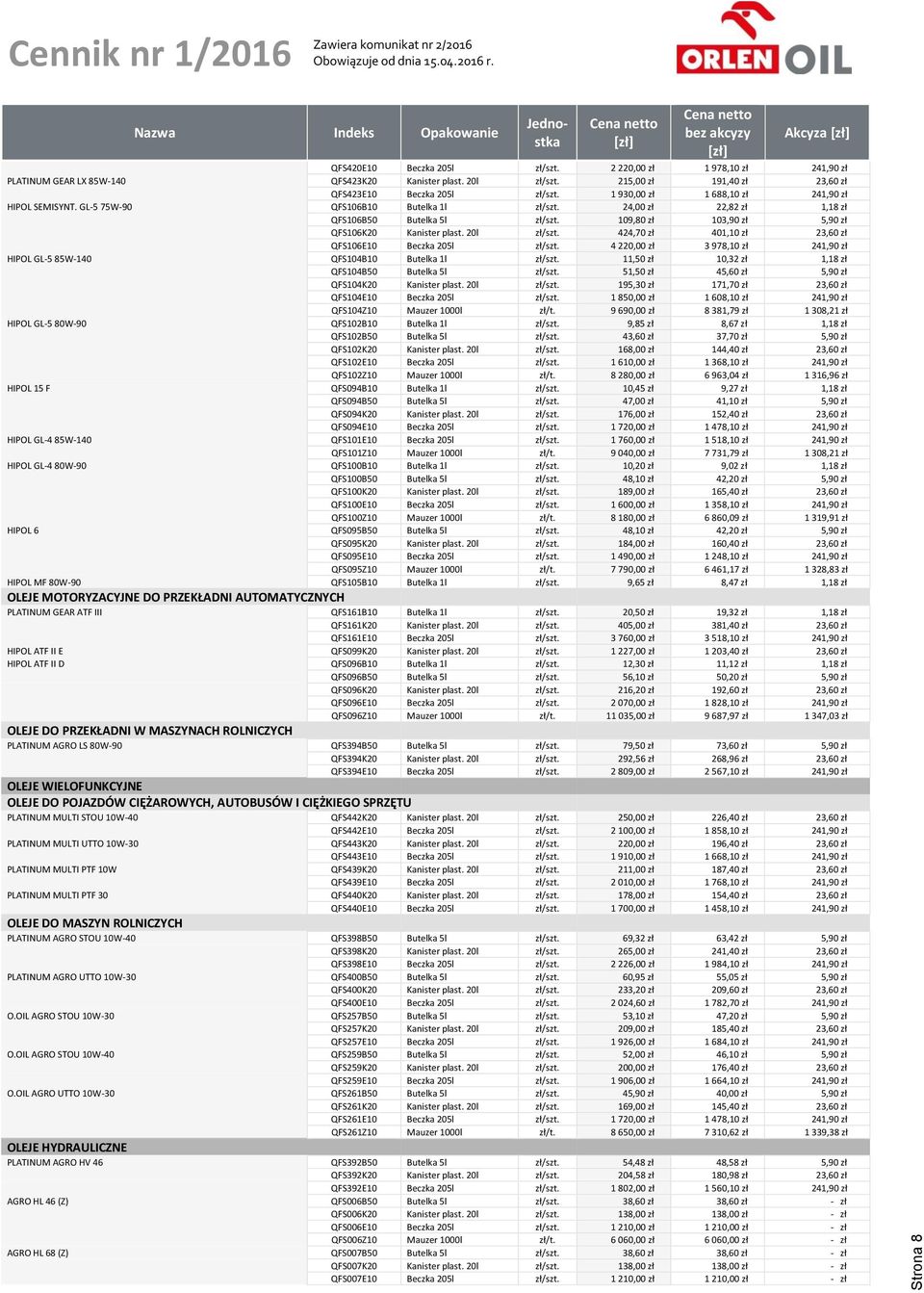 24,00 zł 22,82 zł 1,18 zł QFS106B50 Butelka 5l zł/szt. 109,80 zł 103,90 zł 5,90 zł QFS106K20 Kanister plast. 20l zł/szt. 424,70 zł 401,10 zł 23,60 zł QFS106E10 Beczka 205l zł/szt.