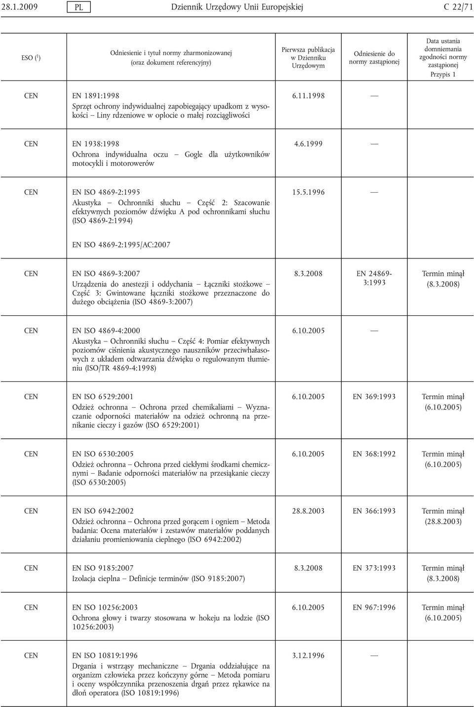 1999 CEN EN ISO 4869-2:1995 