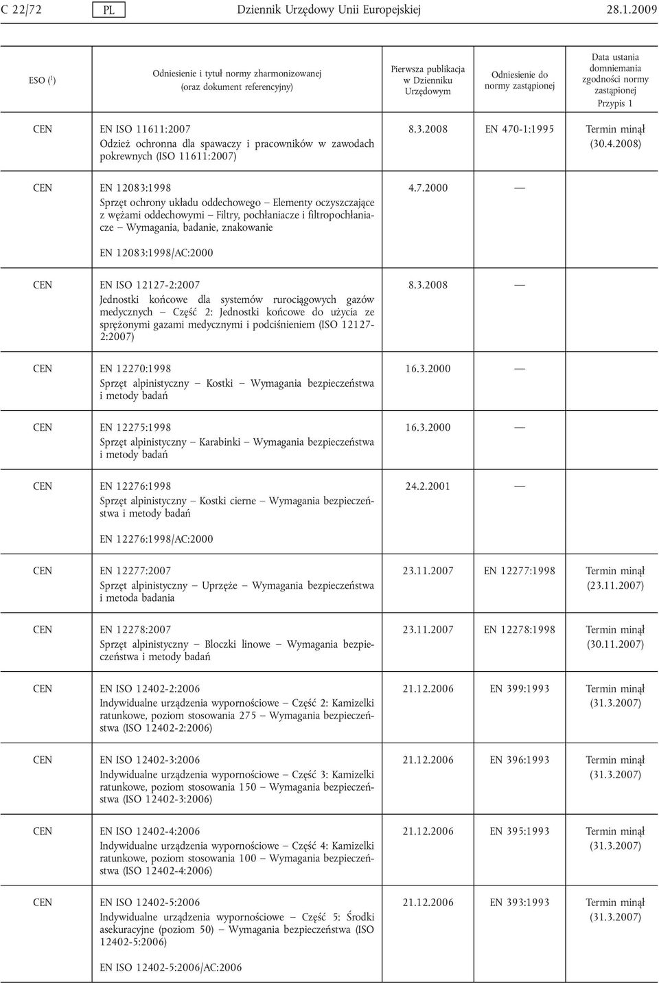 2000 EN 12083:1998/AC:2000 CEN EN ISO 12127-2:2007 Jednostki końcowe dla systemów rurociągowych gazów medycznych Część 2: Jednostki końcowe do użycia ze sprężonymi gazami medycznymi i podciśnieniem