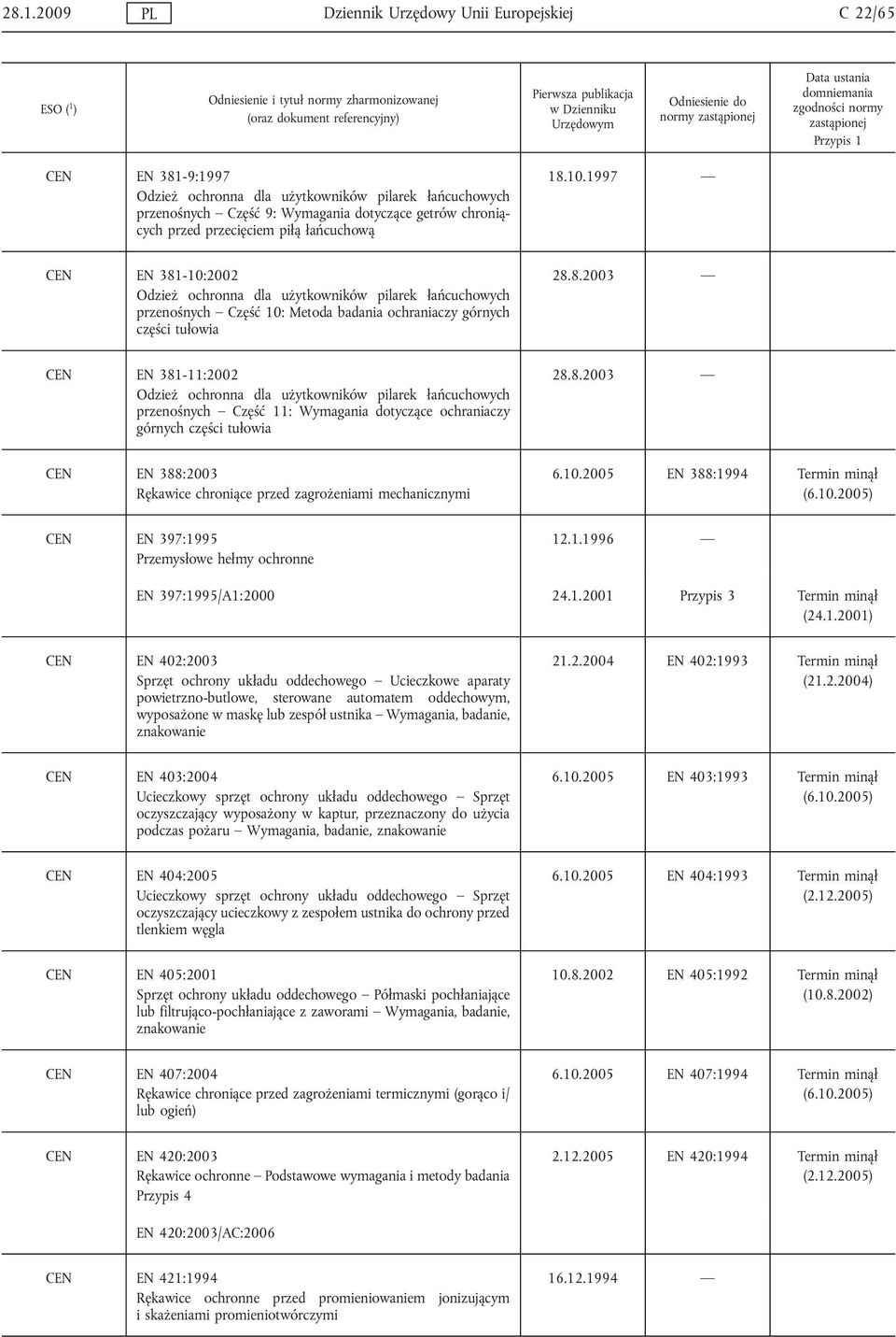 1997 CEN EN 381-10:2002 Odzież ochronna dla użytkowników pilarek łańcuchowych przenośnych Część 10: Metoda badania ochraniaczy górnych części tułowia CEN EN 381-11:2002 Odzież ochronna dla