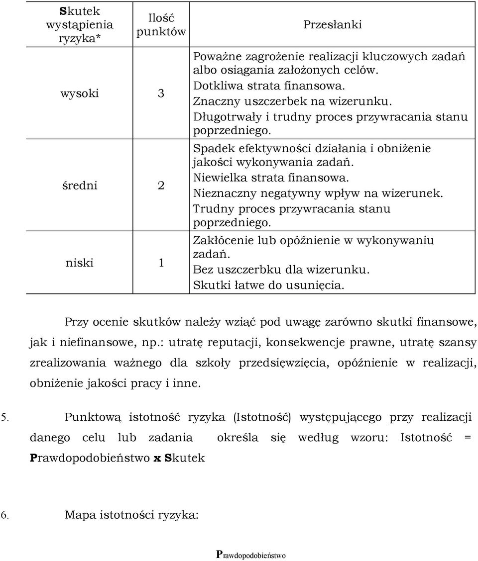 Nieznaczny negatywny wpływ na wizerunek. Trudny proces przywracania stanu poprzedniego. Zakłócenie lub opóźnienie w wykonywaniu zadań. Bez uszczerbku dla wizerunku. Skutki łatwe do usunięcia.