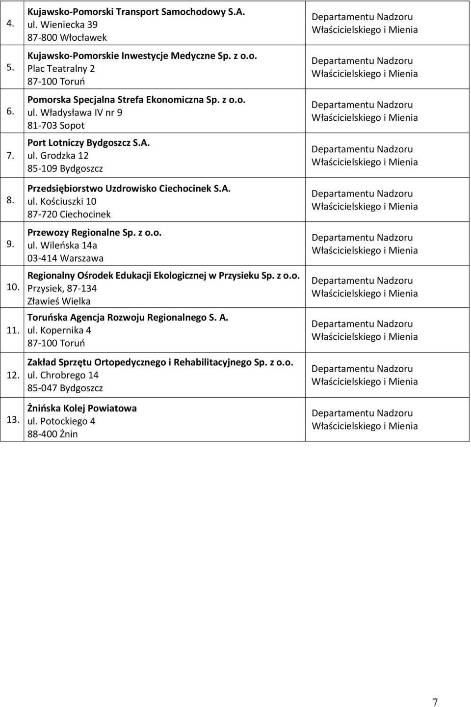 z o.o. ul. Wileńska 14a 03-414 Warszawa Regionalny Ośrodek Edukacji Ekologicznej w Przysieku Sp. z o.o. Przysiek, 87-134 Zławieś Wielka Toruńska Agencja Rozwoju Regionalnego S. A. ul. Kopernika 4 Zakład Sprzętu Ortopedycznego i Rehabilitacyjnego Sp.