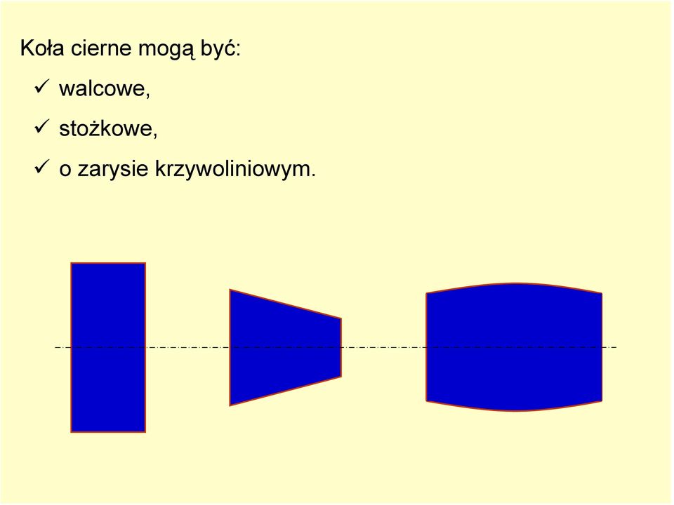 stożkowe, o