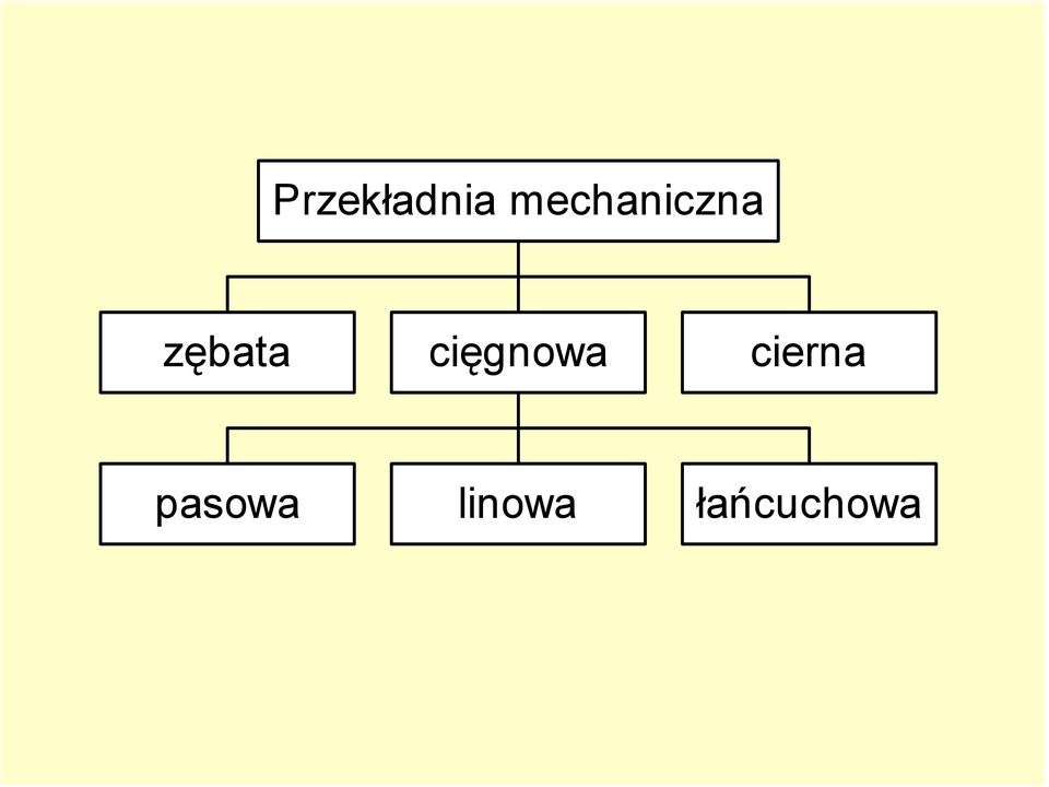 zębata cięgnowa