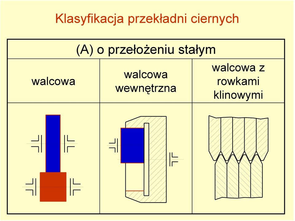 przełożeniu stałym walcowa