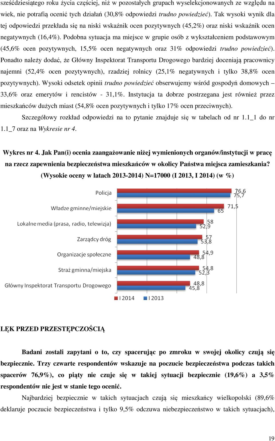 Podobna sytuacja ma miejsce w grupie osób z wykształceniem podstawowym (45,6% ocen pozytywnych, 15,5% ocen negatywnych oraz 31% odpowiedzi trudno powiedzieć).