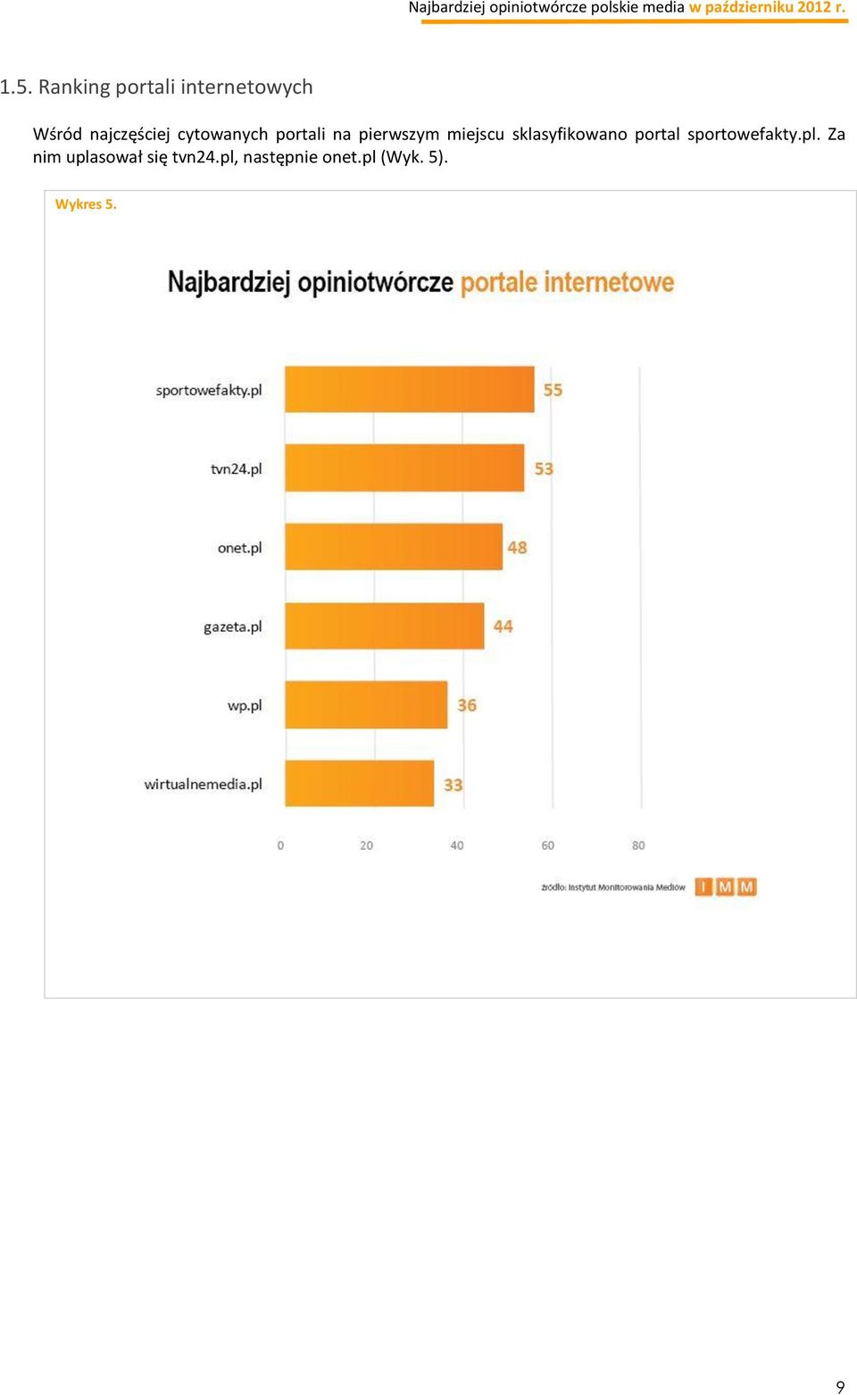 miejscu sklasyfikowano portal sportowefakty.pl.