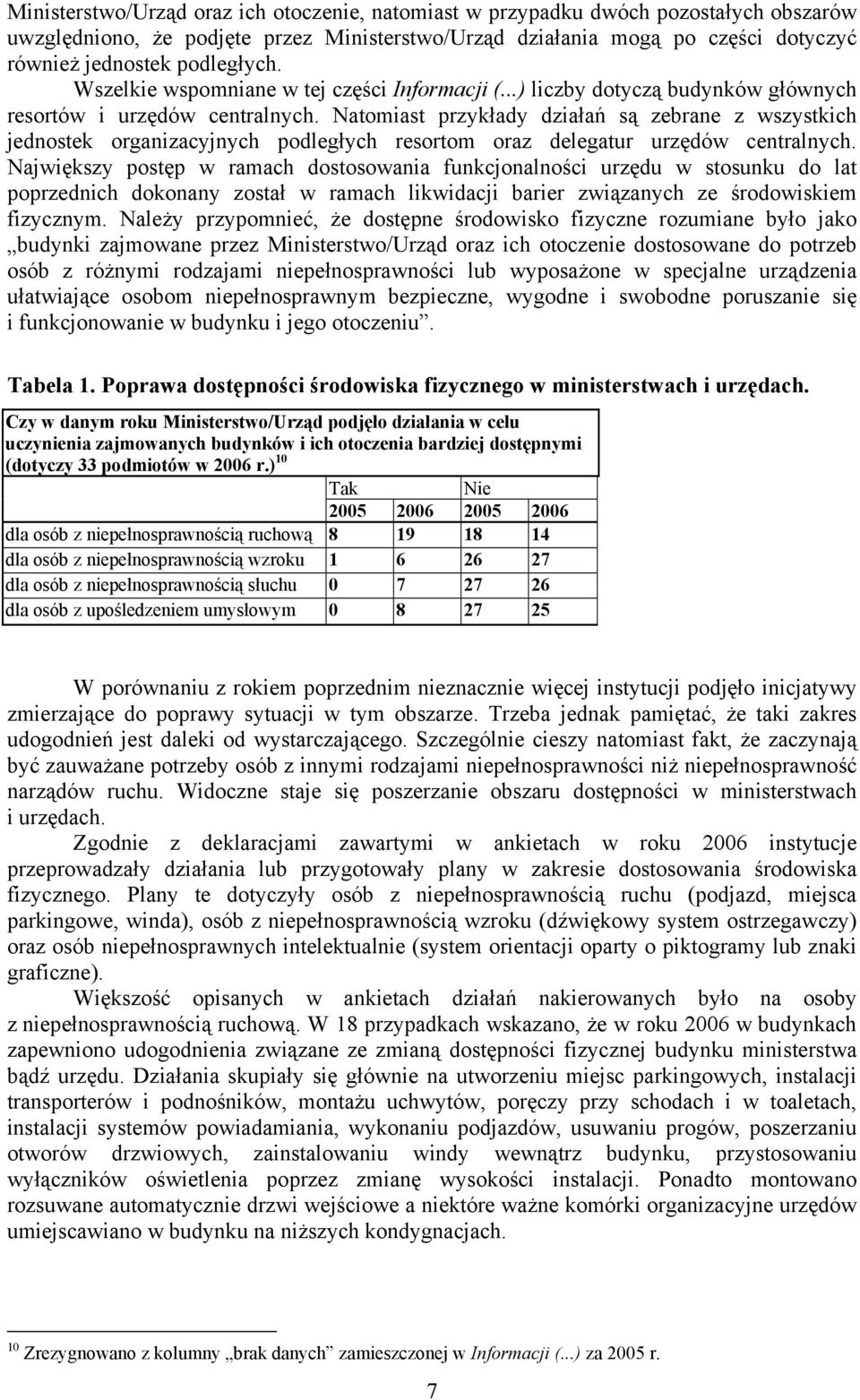 Natomiast przykłady działań są zebrane z wszystkich jednostek organizacyjnych podległych resortom oraz delegatur urzędów centralnych.