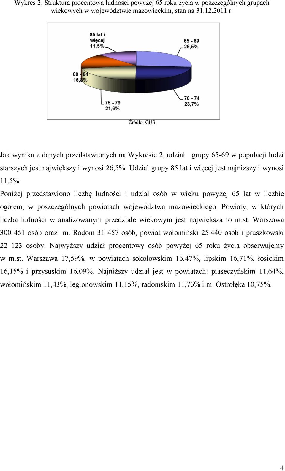 Udział grupy 85 lat i więcej jest najniższy i wynosi 11,5%.