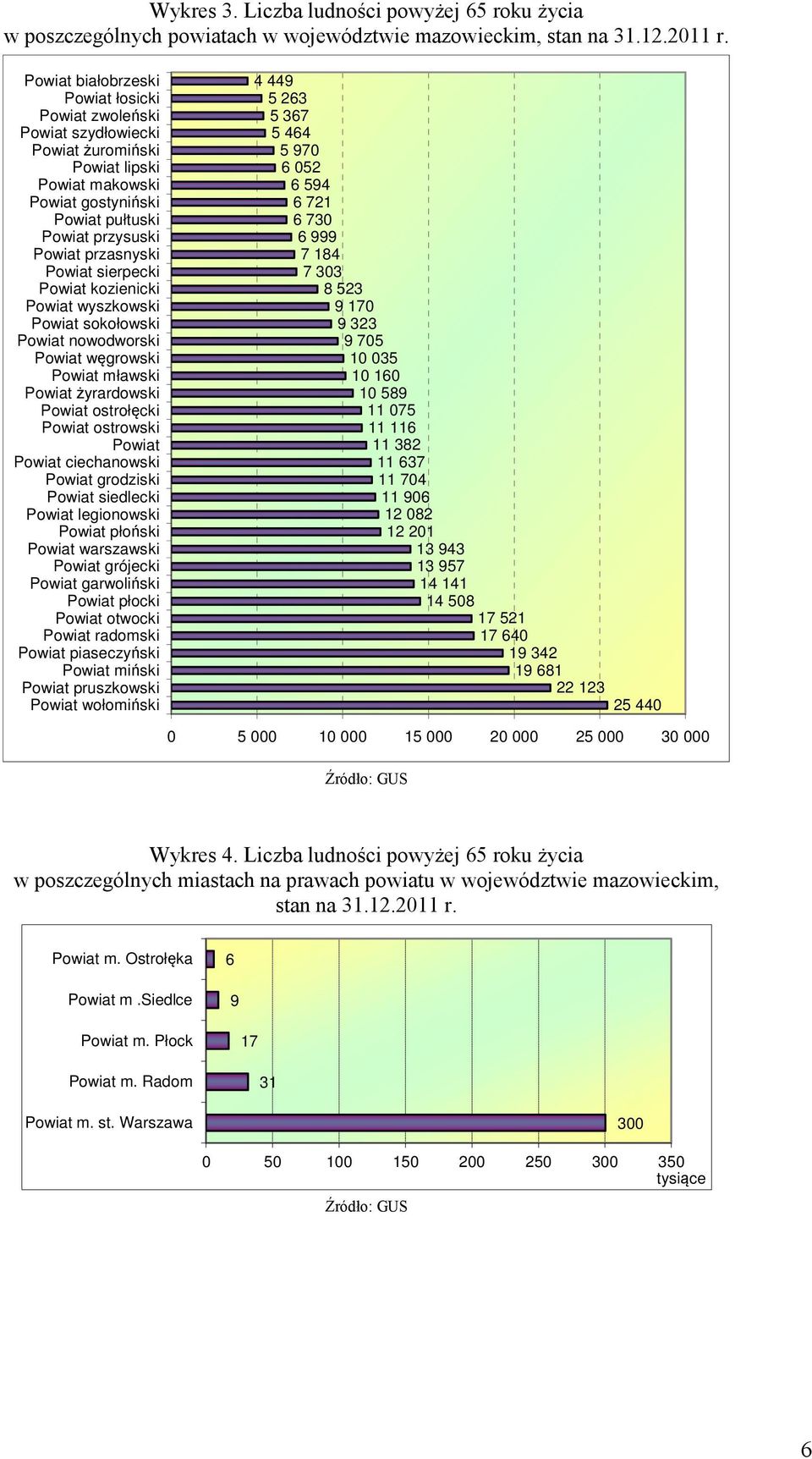 sierpecki Powiat kozienicki Powiat wyszkowski Powiat sokołowski Powiat nowodworski Powiat węgrowski Powiat mławski Powiat żyrardowski Powiat ostrołęcki Powiat ostrowski Powiat Powiat ciechanowski