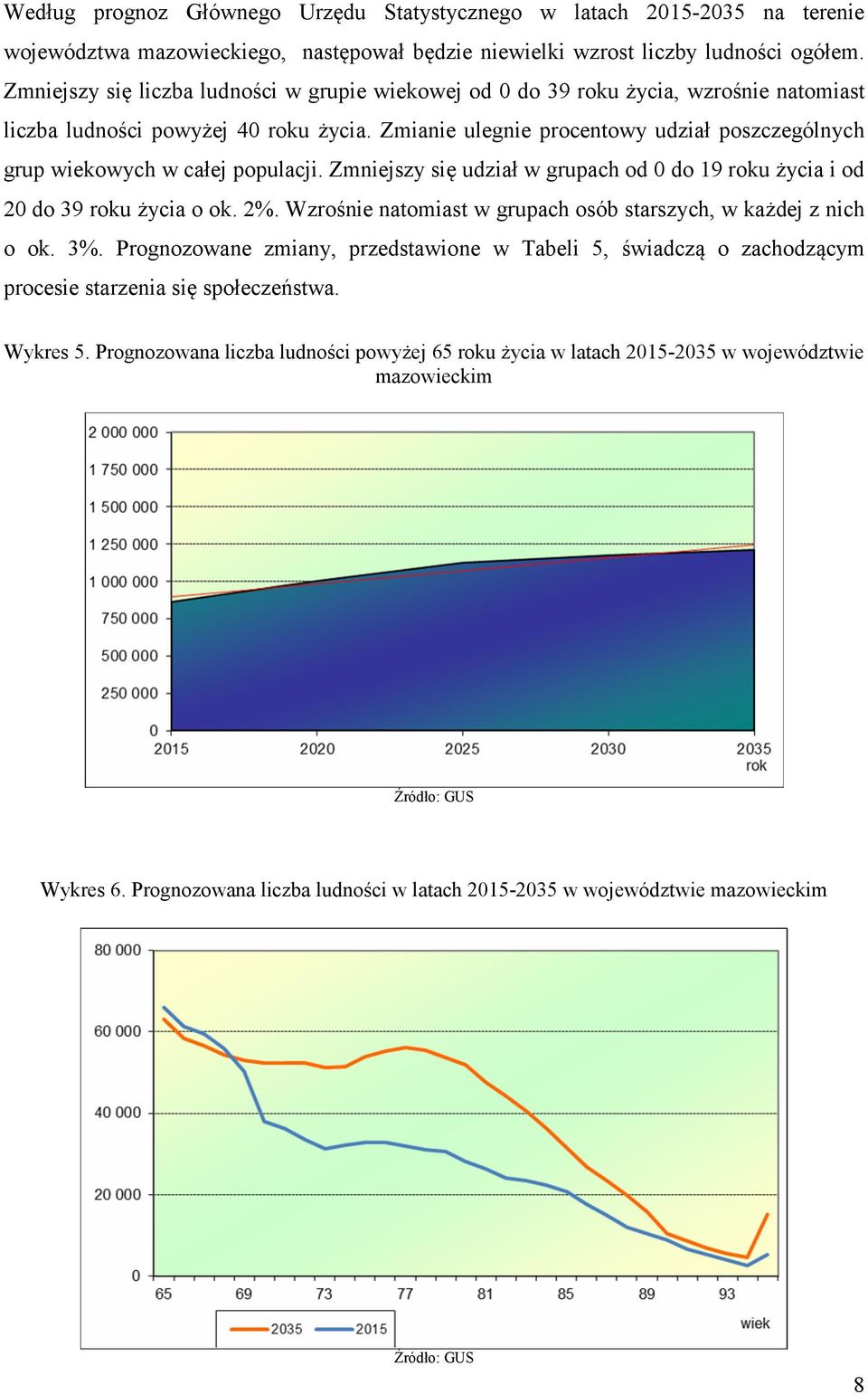 Zmianie ulegnie procentowy udział poszczególnych grup wiekowych w całej populacji. Zmniejszy się udział w grupach od 0 do 19 roku życia i od 20 do 39 roku życia o ok. 2%.