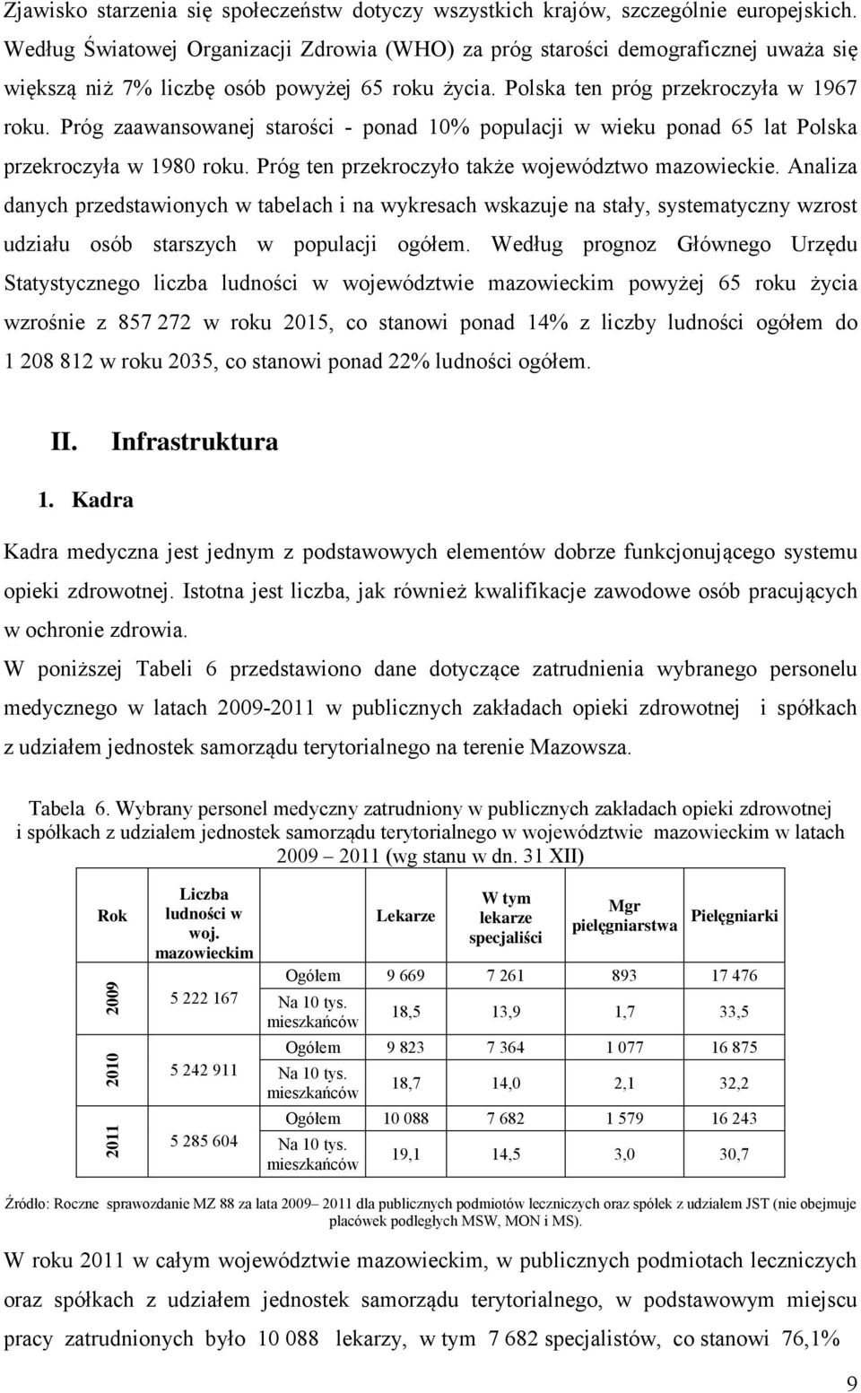 Próg zaawansowanej starości - ponad 10% populacji w wieku ponad 65 lat Polska przekroczyła w 1980 roku. Próg ten przekroczyło także województwo mazowieckie.