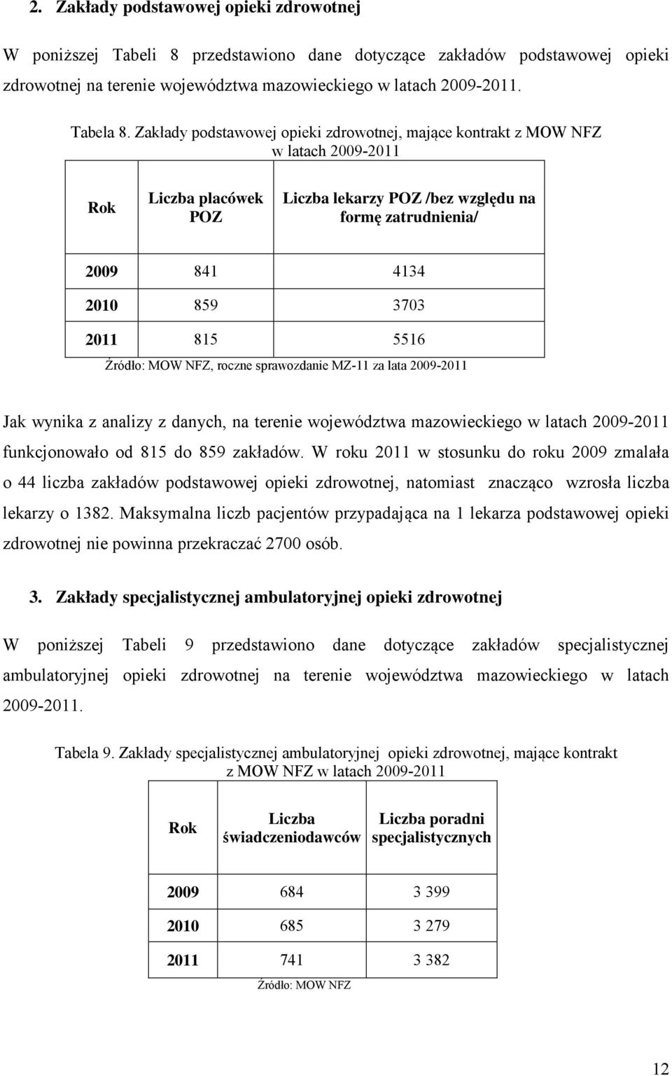 MOW NFZ, roczne sprawozdanie MZ-11 za lata 2009-2011 Jak wynika z analizy z danych, na terenie województwa mazowieckiego w latach 2009-2011 funkcjonowało od 815 do 859 zakładów.