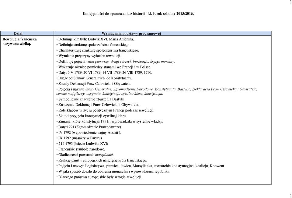 Definiuje pojęcia: stan pierwszy, drugi i trzeci, burżuazja, kryzys moralny. Wskazuje różnice pomiędzy stanami we Francji i w Polsce. Daty: 5 V 1789, 20 VI 1789, 14 VII 1789, 26 VIII 1789, 1790.