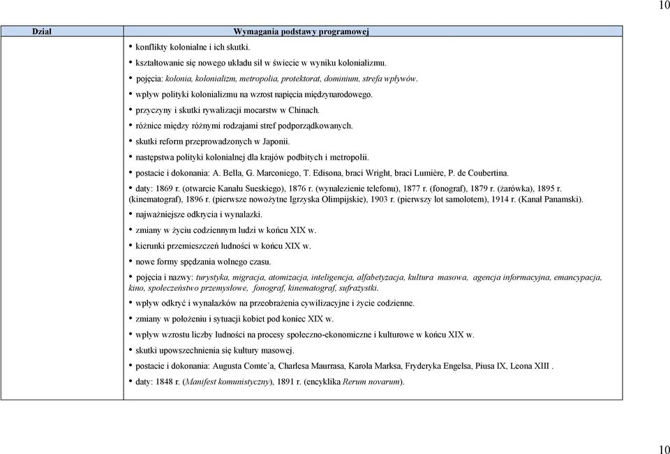 skutki reform przeprowadzonych w Japonii. następstwa polityki kolonialnej dla krajów podbitych i metropolii. postacie i dokonania: A. Bella, G. Marconiego, T. Edisona, braci Wright, braci Lumière, P.