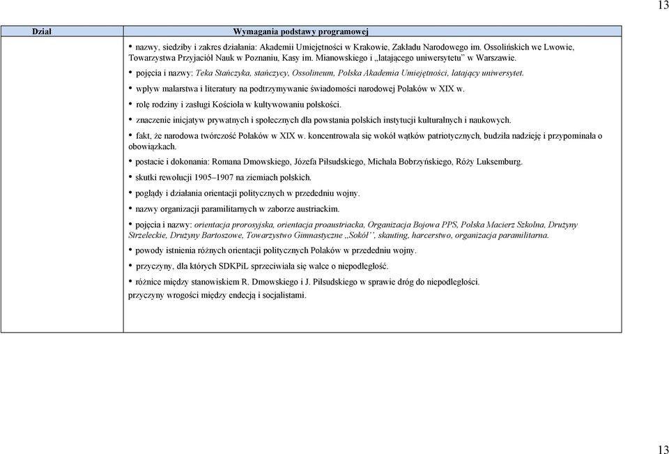 wpływ malarstwa i literatury na podtrzymywanie świadomości narodowej Polaków w XIX w. rolę rodziny i zasługi Kościoła w kultywowaniu polskości.